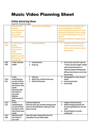 Music Video Planning Sheet
Initial planning ideas
SongTitle:Concrete Jungle
We all act like
animals
We're runninon
pure instinct
No we ain't
scared of nothin'
face and her surroundings The actor will joina rave/party, she
meetsnewpeople,and has fun -
shown through close ups of her facial
expressionsandothers, also a steady
cam will be used to give it a sense of
realism
Face paint of differentanimalswill be
painted
0.52 -
1.03*
In this Concrete
Jungle
We make our
homesin city
walls
You know we
gotta run so wild
To keepup with
this lifestyle
● Sidewaystracking ● Sidewaystracking ofhouses
and then someone callsher
name so she runs and endsup
back intown
1:04 -
1:09
In this concrete
jungle
● Fast paced cut
● Close up
● Cut to close up ofher eyeson
“inthis concrete jungle” (either
with animal face paint or
without) maybe lookingaway
differentdirectionorcut to her
lipssyncing.
1:10 –
1:21
In this
wastelandyou
can die of thirst
Or drown inthe
lack of your own
words
Swimminwith
the sharks in
your own
bathtub
Withmoney to
burn
● Close up
● Quick cuts, extreme close ups
● Hand heldcamera
● Sittingagainst a tree,head in
hands
● Facial expressions
● Lip syncing
1:10 -
1:15
In this
wastelandyou
can die of thirst
Or drown inthe
lack of your own
words
Extreme long shots
Extreme close ups of water beingpoured
over her face taking her makeup or face
paint running
● Images ofthe homeless
● Water beingpouredall over
her face (goingback to herold
self)
● Screaming but no words
coming out
1:16 -
1:20
Swimminwith
the sharks in
your own
Then the water drops fall to form an
animation of a sea with sharks
 