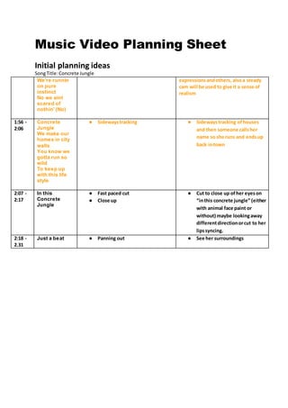 Music Video Planning Sheet
Initial planning ideas
SongTitle:Concrete Jungle
We're runnin
on pure
instinct
No we aint
scared of
nothin' (No)
expressionsandothers, alsoa steady
cam will be used to give it a sense of
realism
1:56 -
2:06
Concrete
Jungle
We make our
homes in city
walls
You know we
gotta run so
wild
To keep up
with this life
style
● Sidewaystracking ● Sidewaystracking ofhouses
and then someone callsher
name so she runs and endsup
back intown
2:07 -
2:17
In this
Concrete
Jungle
● Fast paced cut
● Close up
● Cut to close up ofher eyeson
“inthis concrete jungle” (either
with animal face paint or
without) maybe lookingaway
differentdirectionorcut to her
lipssyncing.
2:18 -
2.31
Just a beat ● Panning out ● See her surroundings
 