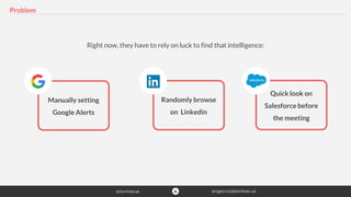 Problem
Manually setting
Google Alerts
Randomly browse
on Linkedin
Quick look on
Salesforce before
the meeting
Right now, they have to rely on luck to find that intelligence:
 