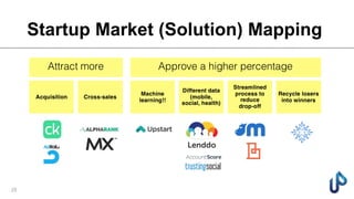 Startup Market (Solution) Mapping
23
 