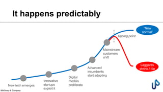 It happens predictably
Tipping point
Laggards
shrink / die
“New
normal”
New tech emerges
Innovative
startups
exploit it
Digital
models
proliferate
Advanced
incumbents
start adapting
Mainstream
customers
shift
McKinsey & Company
 