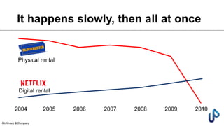 It happens slowly, then all at once
2004 2005 2006 2007 2008 2009 2010
Physical rental
Digital rental
McKinsey & Company
 