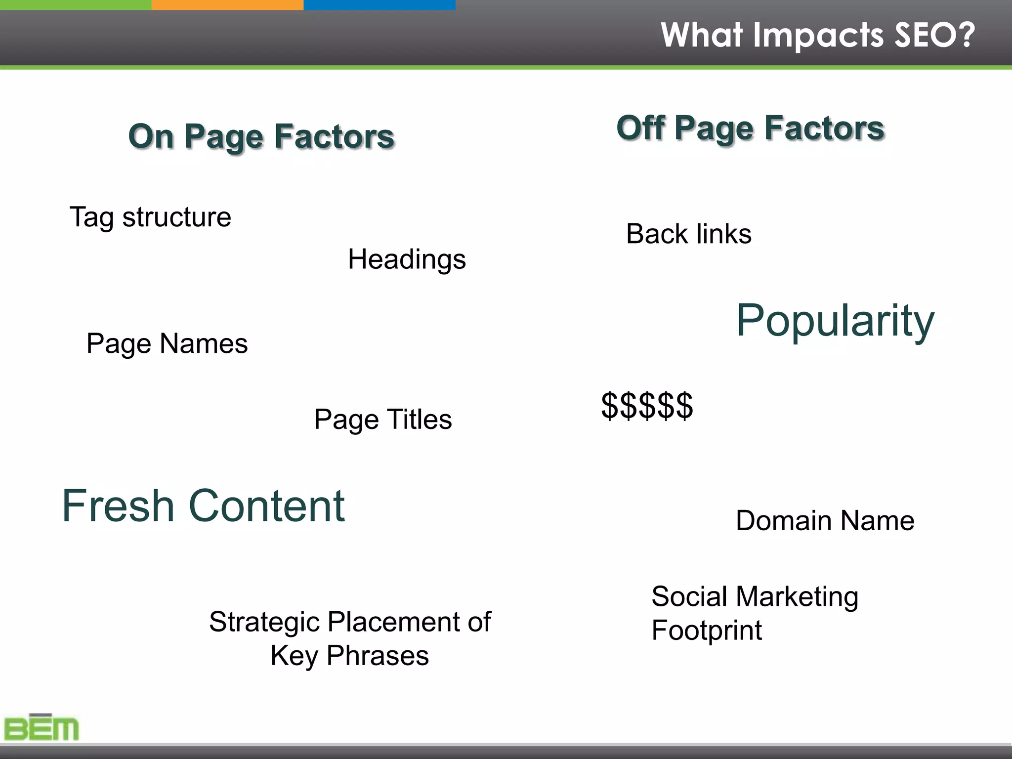 What Impacts SEO?

    On Page Factors                 Off Page Factors

Tag structure
                                     Back links
                     Headings

 Page Names
                                             Popularity

                   Page Titles      $$$$$


Fresh Content                                Domain Name

                                       Social Marketing
           Strategic Placement of      Footprint
                Key Phrases
 