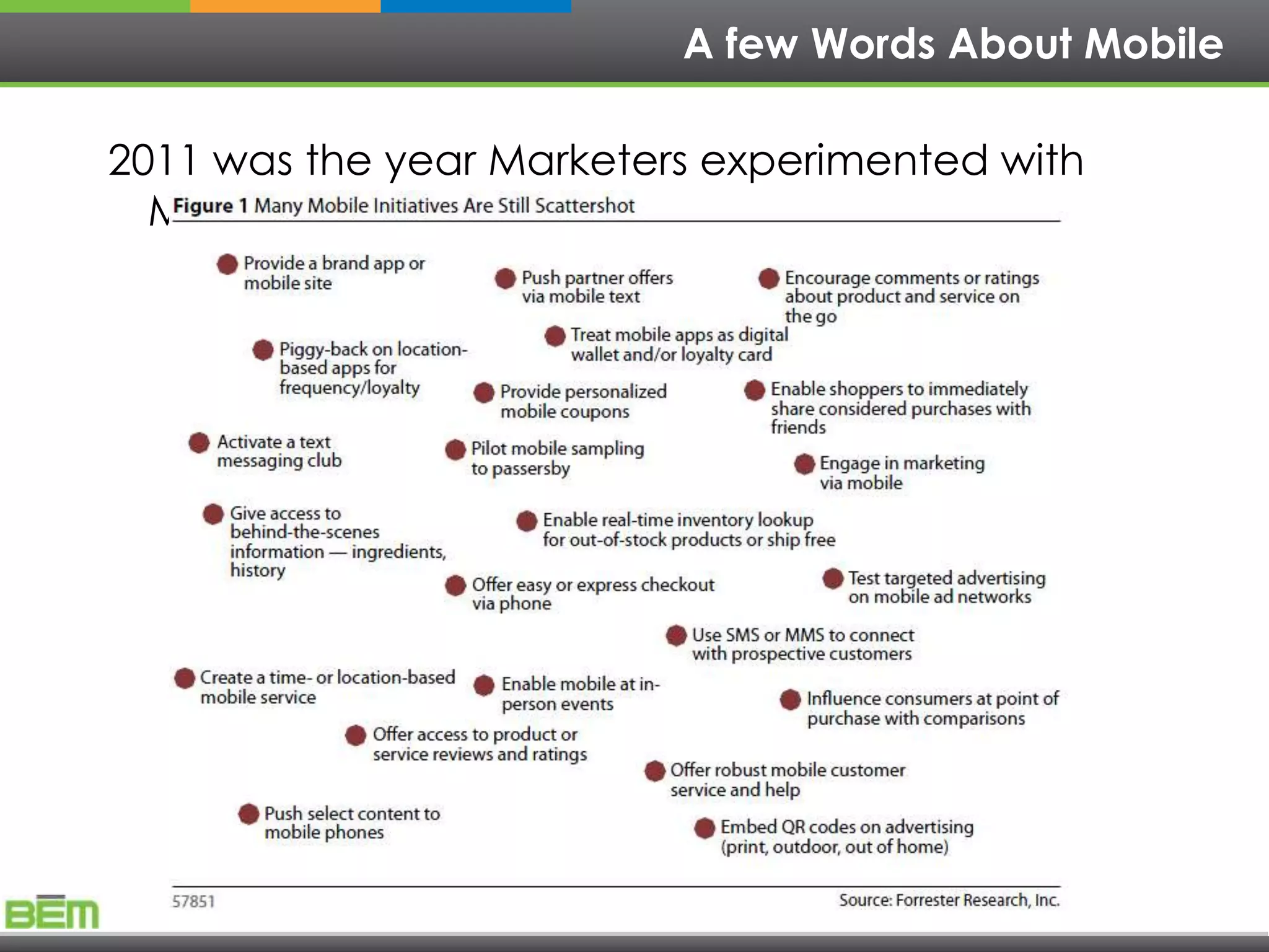 A few Words About Mobile

2011 was the year Marketers experimented with
  Mobile
 