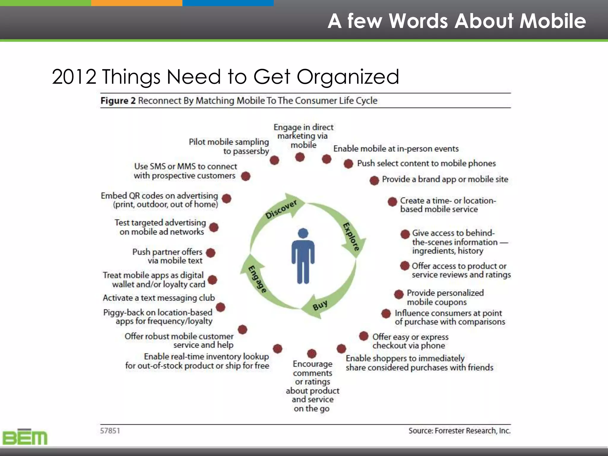 A few Words About Mobile

2012 Things Need to Get Organized
 