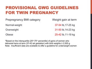 PROVISIONAL GWG GUIDELINES
FOR TWIN PREGNANCY
Prepregnancy BMI category Weight gain at term
Normal-weight 37-54 lb,17-25 kg
Overweight 31-50 lb,14-23 kg
Obese 25-42 lb,11-19 kg
*Based on the interquartile (25th
-75th
percentile) of gains of women who
delivered twins at term (37-42 wk gestation) with birth weights ≥ 2,500 g
Note: Insufficient data are available to offer a guideline for underweight women
 