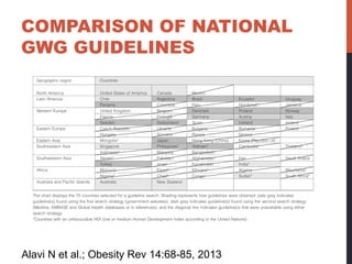 COMPARISON OF NATIONAL
GWG GUIDELINES
Alavi N et al.; Obesity Rev 14:68-85, 2013
 