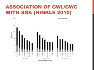 ASSOCIATION OF GWL/GWG
WITH SGA (HINKLE 2010)
 