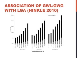 ASSOCIATION OF GWL/GWG
WITH LGA (HINKLE 2010)
 