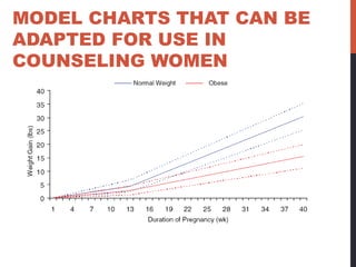 MODEL CHARTS THAT CAN BE
ADAPTED FOR USE IN
COUNSELING WOMEN
 