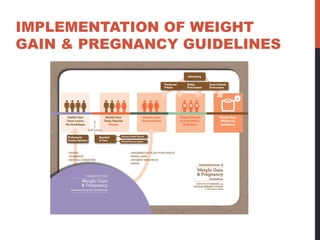 IMPLEMENTATION OF WEIGHT
GAIN & PREGNANCY GUIDELINES
 