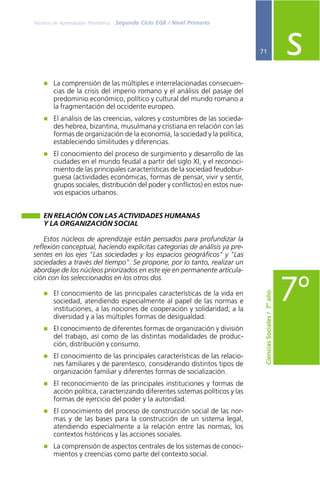 Núcleos de Aprendizajes Prioritarios   Segundo Ciclo EGB / Nivel Primario




                                                                               71                            s
         La comprensión de las múltiples e interrelacionadas consecuen-
         cias de la crisis del imperio romano y el análisis del pasaje del
         predominio económico, político y cultural del mundo romano a
         la fragmentación del occidente europeo.
         El análisis de las creencias, valores y costumbres de las socieda-
         des hebrea, bizantina, musulmana y cristiana en relación con las
         formas de organización de la economía, la sociedad y la política,
         estableciendo similitudes y diferencias.
         El conocimiento del proceso de surgimiento y desarrollo de las
         ciudades en el mundo feudal a partir del siglo XI, y el reconoci-
         miento de las principales características de la sociedad feudobur-
         guesa (actividades económicas, formas de pensar, vivir y sentir,
         grupos sociales, distribución del poder y conflictos) en estos nue-
         vos espacios urbanos.


    EN RELACIÓN CON LAS ACTIVIDADES HUMANAS
    Y LA ORGANIZACIÓN SOCIAL

    Estos núcleos de aprendizaje están pensados para profundizar la
reflexión conceptual, haciendo explícitas categorías de análisis ya pre-
sentes en los ejes "Las sociedades y los espacios geográficos" y "Las
sociedades a través del tiempo". Se propone, por lo tanto, realizar un
abordaje de los núcleos priorizados en este eje en permanente articula-



                                                                                                             7º
ción con los seleccionados en los otros dos.
                                                                                Ciencias Sociales / 7º año


         El conocimiento de las principales características de la vida en
         sociedad, atendiendo especialmente al papel de las normas e
         instituciones, a las nociones de cooperación y solidaridad; a la
         diversidad y a las múltiples formas de desigualdad.
         El conocimiento de diferentes formas de organización y división
         del trabajo, así como de las distintas modalidades de produc-
         ción, distribución y consumo.
         El conocimiento de las principales características de las relacio-
         nes familiares y de parentesco, considerando distintos tipos de
         organización familiar y diferentes formas de socialización.
         El reconocimiento de las principales instituciones y formas de
         acción política, caracterizando diferentes sistemas políticos y las
         formas de ejercicio del poder y la autoridad.
         El conocimiento del proceso de construcción social de las nor-
         mas y de las bases para la construcción de un sistema legal,
         atendiendo especialmente a la relación entre las normas, los
         contextos históricos y las acciones sociales.
         La comprensión de aspectos centrales de los sistemas de conoci-
         mientos y creencias como parte del contexto social.
 