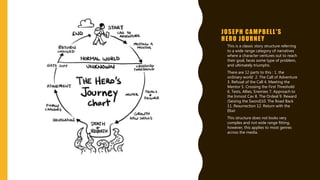 JOSEPH CAMPBELL'S
HERO JOURNEY
• This is a classic story structure referring
to a wide range category of narratives
where a character ventures out to reach
their goal, faces some type of problem,
and ultimately triumphs.
• There are 12 parts to this : 1. the
ordinary world 2. The Call of Adventure
3. Refusal of the Call 4. Meeting the
Mentor 5. Crossing the First Threshold
6. Tests, Allies, Enemies 7. Approach to
the Inmost Cav 8. The Ordeal 9. Reward
(Seizing the Sword)10. The Road Back
11. Resurrection 12. Return with the
Elixir
• This structure does not looks very
complex and not wide range fitting,
however, this applies to most genres
across the media.
 