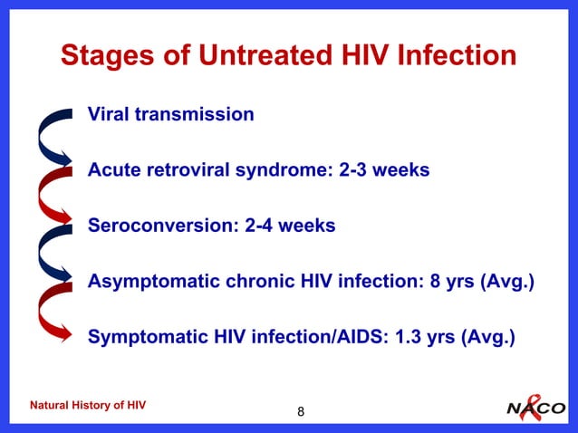 2 natural history of hiv and who clinical staging naco lac m | PPT