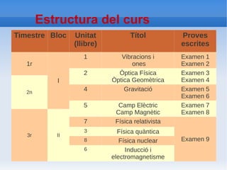 En ella es reflecteix el treball del dia a dia de l'alumne. 