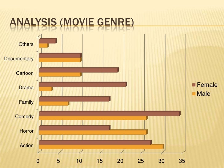 Movie Genre