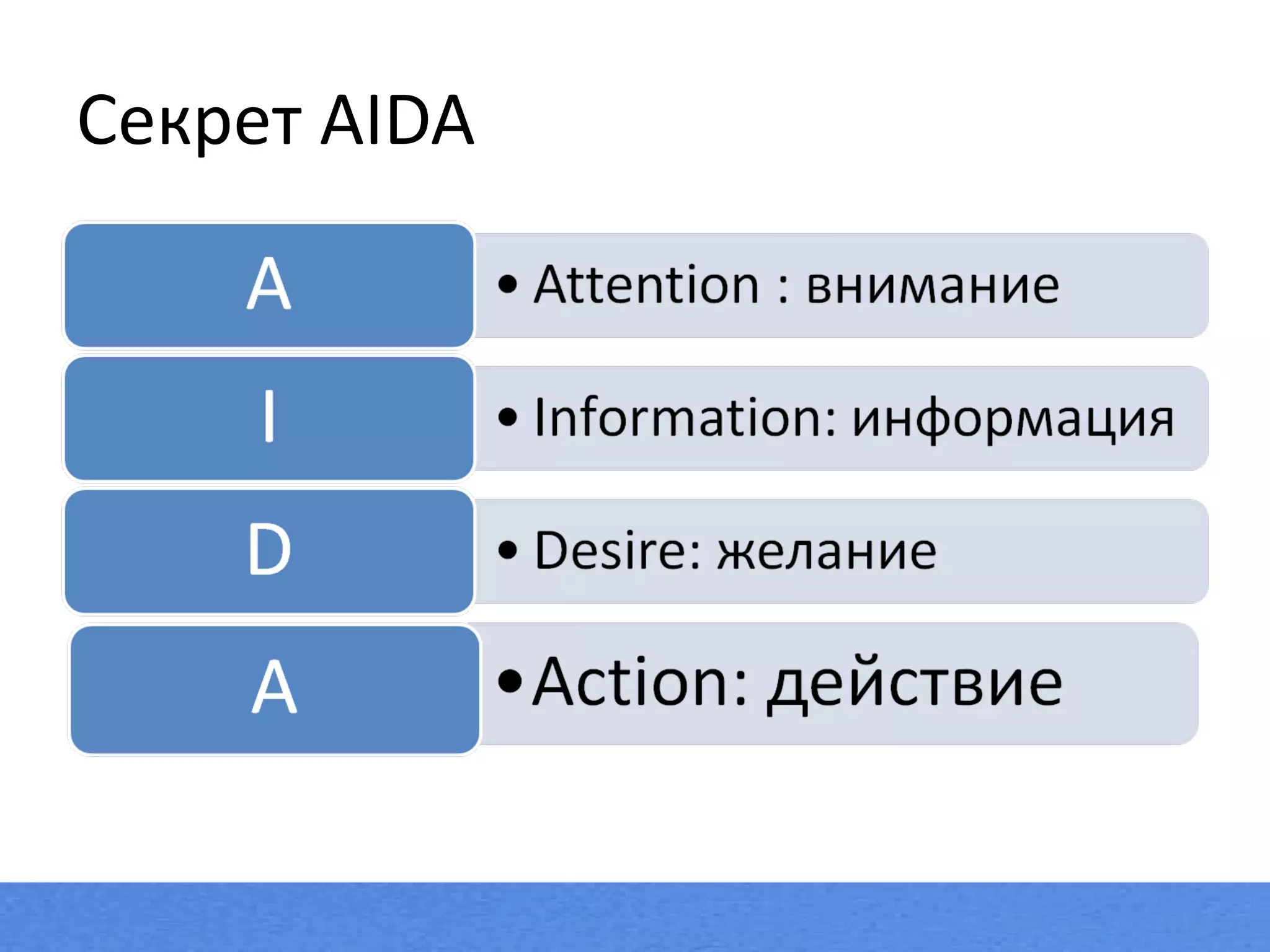 Секрет  AIDA 