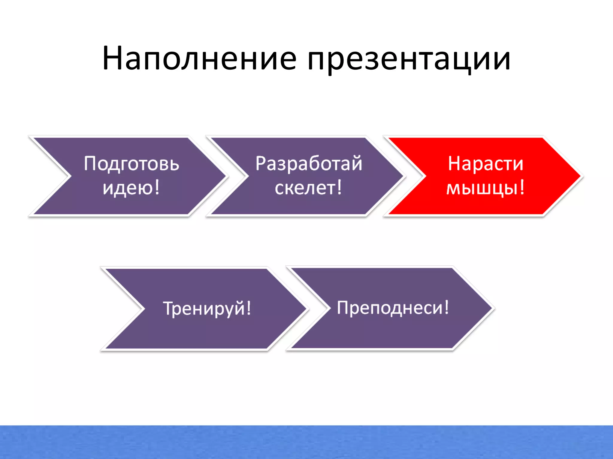 Наполнение презентации 