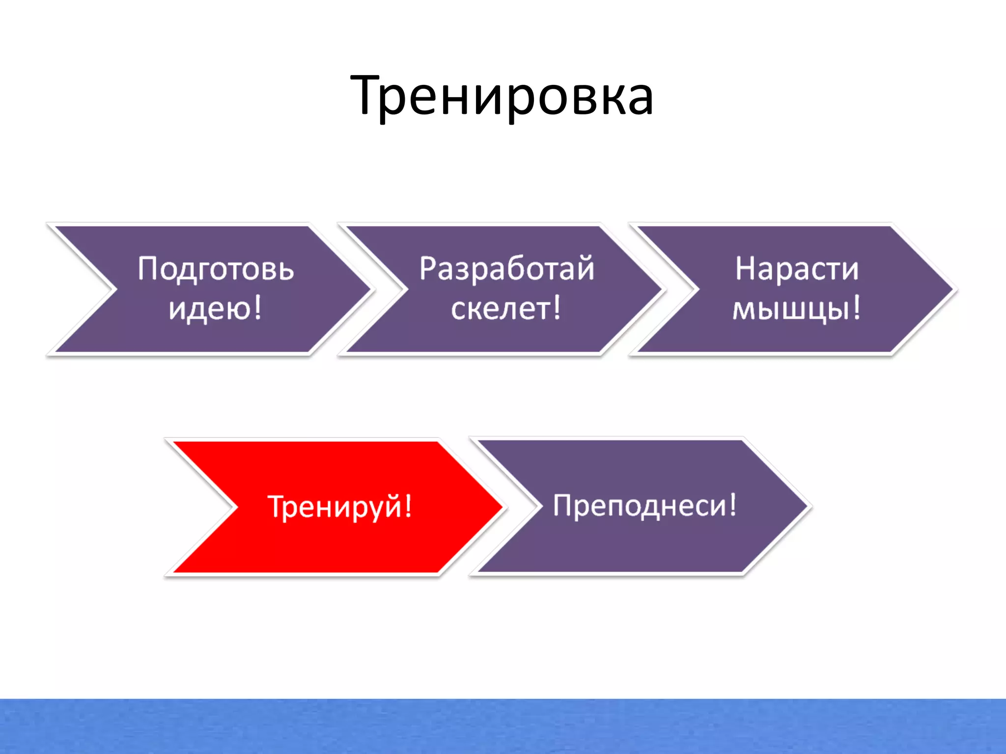 Тренировка 