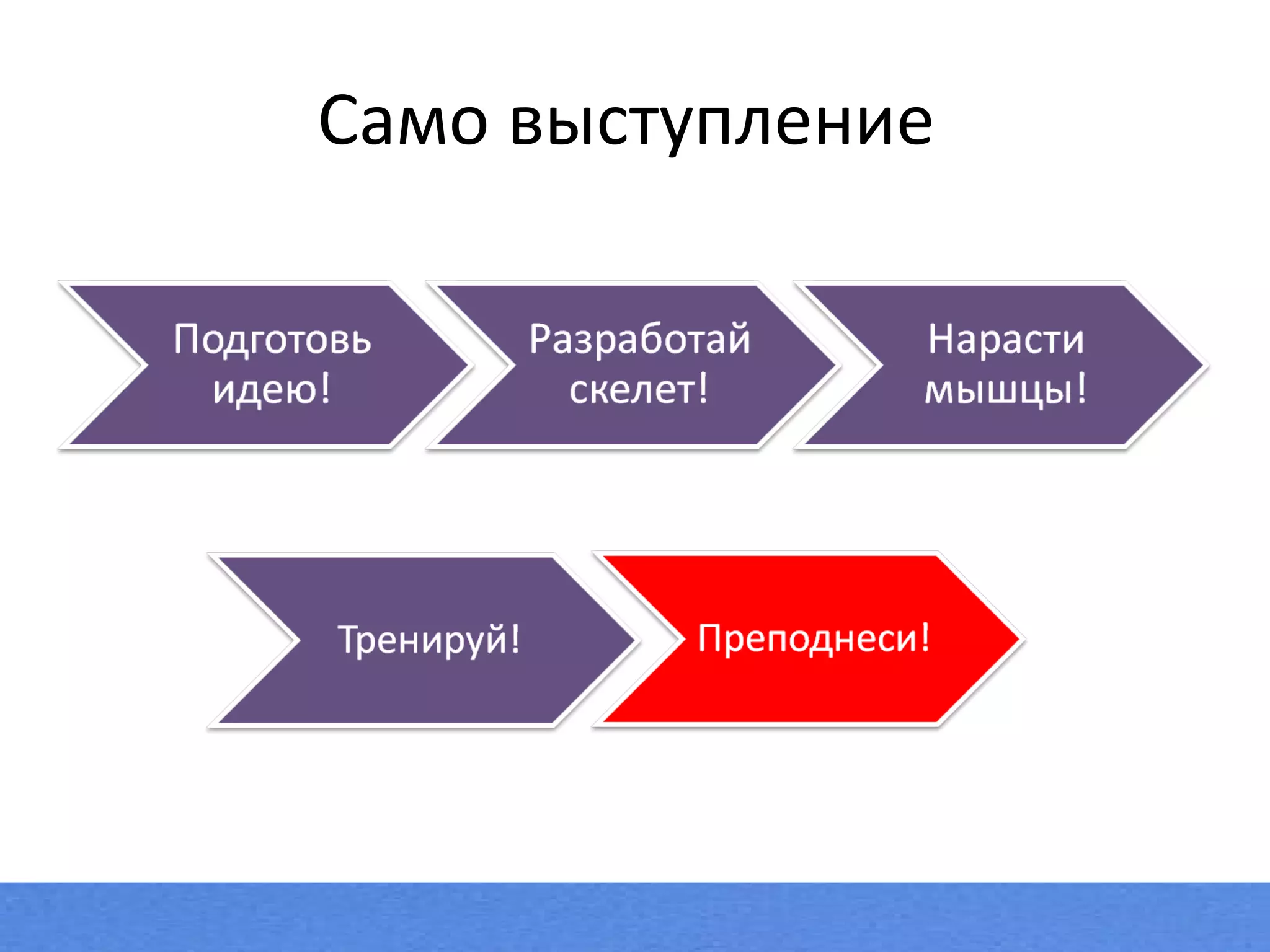 Само выступление  