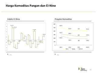Perekomian	
  Indonesia	
  Sudah	
  Memasuki	
  Resesi?	
  
13	
  
•  Implikasi	
  penguatan	
  perekonomian	
  Amerika	
  terhadap	
  perekonomian	
  Indonesia	
  
–  Implikasi	
  pada	
  kurs	
  Rupiah	
  &	
  suku	
  bunga	
  
–  Implikasi	
  pada	
  komoditas	
  
–  Implikasi	
  pada	
  sektor	
  riil	
  
•  Apakah	
  kurs	
  Rupiah	
  terhadap	
  US	
  Dollar	
  wajar,	
  berapakah	
  harga	
  wajar	
  Rupiah?	
  
–  Pendekatan	
  kewajaran	
  melalui	
  Purchasing	
  Power	
  Parity	
  
–  Pendekatan	
  melalui	
  ekspektasi	
  pasar	
  
•  Bagaimana	
  kondisi	
  ekspor	
  komoditas	
  Indonesia	
  
•  Bagaimana	
  kondisi	
  sektor	
  riil	
  	
  
 