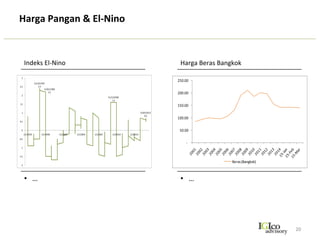 •  PEMERINTAH	
  
PERBANKAN	
  DAN	
  INDUSTRI	
  KEUANGAN	
  
INVESTOR	
  KEUANGAN	
  (SAHAM	
  &	
  SURAT	
  BERHARGA)	
  
MEDIA	
  	
  	
  
	
  
BAGAIMANA	
  KELUAR	
  DARI	
  RESESI	
  
20	
  
 