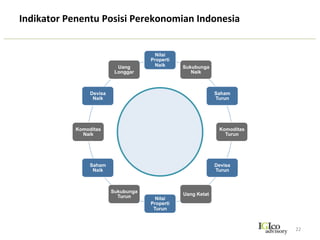 Ringkasan	
  
22	
  
•  Recovery	
  ekonomi	
  global	
  9dak	
  	
  sinkron.	
  Perekonomian	
  AS,	
  	
  India	
  dan	
  Jepang	
  dapat	
  menjadi	
  driver,	
  
sehingga	
  ekspor	
  ke	
  negara-­‐negara	
  tersebut	
  perlu	
  di9ngkatkan.	
  	
  Misal	
  peningkatan	
  ekspor	
  CPO	
  E	
  ke	
  India.	
  
Dengan	
  Jepang,	
  kita	
  punya	
  IJEPA,	
  namun	
  perlu	
  di	
  review	
  kembali.	
  Perbankan	
  siap	
  mewaspadai	
  debitur	
  yg	
  
terkonsentrasi	
  di	
  China	
  dan	
  Uni	
  Eropa	
  yang	
  perekonomiannya	
  melambat.	
  Khusus	
  China	
  yang	
  	
  banyak	
  
meminta	
  batubara	
  dan	
  mineral.	
  
•  AS	
  akan	
  menaikkan	
  bunga	
  secara	
  tajam	
  dalam	
  6	
  kuartal	
  kedepan	
  sehingga	
  tekanan	
  terhadap	
  rupiah,	
  pasar	
  
saham,	
  dan	
  capital	
  ouslow	
  bakal	
  tajam.	
  Perbankan	
  harus	
  mewaspadai	
  debitur	
  dan	
  sektor	
  yg	
  punya	
  
currency	
  exposure	
  besar.	
  Bank	
  Indonesia	
  menerapkan	
  peraturan	
  corporate	
  hedging	
  secara	
  konsisten,	
  
penerapan	
  penggunaan	
  rupiah	
  dalam	
  negeri,	
  serta	
  menjaga	
  vola9litas	
  rupiah	
  dgn	
  menjaga	
  transaksi	
  antar	
  
bank	
  dari	
  serangan	
  spekulan	
  
•  Pelemahan	
  kurs	
  yg	
  terjadi	
  dalam	
  bebebrapa	
  bulan	
  ini	
  masih	
  dalam	
  batas	
  yang	
  wajar.	
  Secara	
  fundamental,	
  
pelemahan	
  dipicu	
  oleh	
  twin	
  deﬁcit	
  current	
  acct	
  dan	
  deﬁcit	
  ﬁscal.	
  Namun	
  kedua	
  deﬁsit	
  tsb	
  diperkirakan	
  
akan	
  membaik.	
  Namun	
  pelemahan	
  kurs	
  juga	
  didorong	
  oleh	
  compe99ve	
  devalua9on	
  negara-­‐negara	
  	
  
tetangga	
  termasuk	
  Jepang.	
  	
  
•  Banyak	
  negara	
  sengaja	
  memperlemah	
  mata	
  uangnya	
  5%-­‐15%.	
  Indonesia	
  sedang	
  dengan	
  	
  pelemahan	
  riil	
  
10%,	
  Jepang	
  melemah	
  sampai	
  25%.	
  Jika	
  9dak	
  devaluasi,	
  sulit	
  menggerakkan	
  ekspor	
  Indonesia,	
  terutama	
  
CPO	
  karena	
  Malaysia	
  melakukan	
  devaluasi	
  juga	
  sebesar	
  10%	
  Kementrian	
  Pertanian	
  harus	
  bisa	
  
memanfaatkan	
  ini.	
  
•  Kurs	
  kita	
  rela9f	
  makin	
  stabil,	
  namun	
  pergerakan	
  kurs	
  intra-­‐day	
  yang	
  	
  harus	
  dikendalikan	
  oleh	
  OJK	
  dan	
  BI.	
  
 