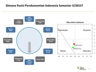 Terima	
  kasih	
  
24	
  
 