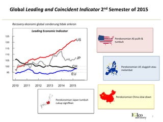 Tren	
  Harga	
  Komoditas	
  
7	
  
83.1
73.7 75
92.7
51.3 54.1
100.7
76 75.3
96
82.1 81.6
0
20
40
60
80
100
120
2014 2015	
  P 2016	
  P
Batubara	
   Minyak LNG CPO
Proyeksi	
  Harga	
  Komoditas	
  
•  …	
  
Tren	
  Harga	
  Komoditas	
  Melemah	
  
•  …	
  
 