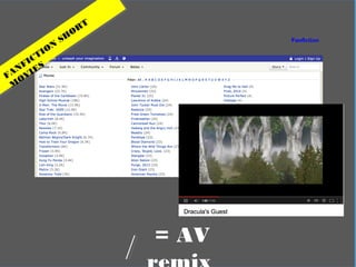 In practical terms Fanfiction
FANFICTION
SHORT
M
OVIES
= AV
 