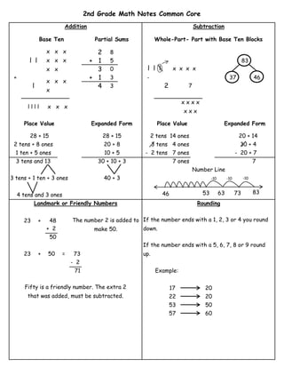 2nd-grade-math-notes-common-core........ | PDF