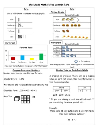 2nd-grade-math-notes-common-core........ | PDF