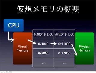 CPU

                            0x1000   0x11000
                  Virtual                      Physical
                  Memory                       Memory
                            0x2000   0x12000

                              ...      ...

2009   11   9                                             11
 