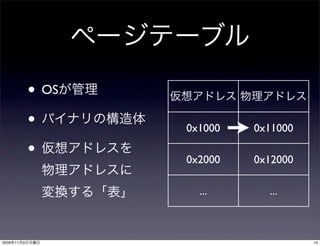 • OS
                •      0x1000   0x11000

                •      0x2000   0x12000

                         ...      ...



2009   11   9                             14
 