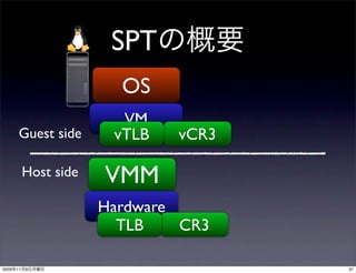 SPT
                          OS
                          VM
       Guest side        vTLB   vCR3

            Host side   VMM
                        Hardware
                          TLB    CR3

2009   11   9                          37
 