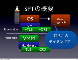 SPT
                          OS             Guest
                                       page table
                          VM
       Guest side        vTLB   vCR3

            Host side   VMM
                                                    ...
                        Hardware
                          TLB    CR3

2009   11   9                                             39
 