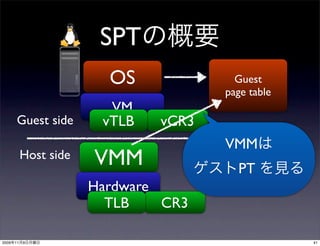 SPT
                          OS             Guest
                                       page table
                          VM
       Guest side        vTLB   vCR3
                                       VMM
            Host side   VMM              PT
                        Hardware
                          TLB    CR3

2009   11   9                                       41
 
