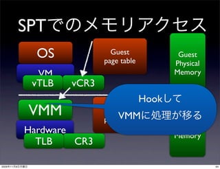 SPT
                  OS             Guest
                               page table
                                                    Guest
                                                   Physical
                  VM                               Memory
                 vTLB   vCR3
                                            Hook
                 VMM            Shadow
                                   VMM
                               page table           Host
                                                   Physical
                Hardware                           Memory
                  TLB    CR3

2009   11   9                                                 44
 