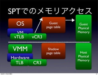 SPT
                  OS             Guest
                               page table
                                             Guest
                                            Physical
                  VM                        Memory
                 vTLB   vCR3

                 VMM            Shadow
                               page table    Host
                                            Physical
                Hardware                    Memory
                  TLB    CR3

2009   11   9                                          47
 