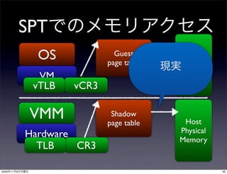 SPT
                  OS             Guest
                               page table
                                             Guest
                                            Physical
                  VM                        Memory
                 vTLB   vCR3

                 VMM            Shadow
                               page table    Host
                                            Physical
                Hardware                    Memory
                  TLB    CR3

2009   11   9                                          49
 
