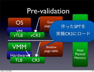 Pre-validation
                  OS              Guest
                                page table
                                                    Guest
                                                   SPT
                                                   Physical
                  VM                               Memory
                 vTLB    vCR3                CR3


                VMM              Shadow
                                page table          Host
                                                   Physical
                Hardware                           Memory
                  TLB    CR3

2009   11   9                                                 59
 