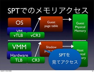 SPT
                  OS             Guest
                               page table
                                                   Guest
                                                  Physical
                  VM                              Memory
                 vTLB   vCR3

                 VMM            Shadow
                               page table          Host
                                            SPT   Physical
                Hardware                          Memory
                  TLB    CR3

2009   11   9                                                60
 