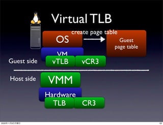 Virtual TLB
                                create page table
                          OS                      Guest
                                                page table
                          VM
       Guest side        vTLB      vCR3

            Host side   VMM
                        Hardware
                          TLB    CR3

2009   11   9                                                63
 