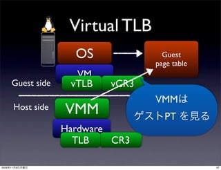 Virtual TLB
                          OS             Guest
                                       page table
                          VM
       Guest side        vTLB   vCR3
                                       VMM
            Host side   VMM              PT
                        Hardware
                          TLB    CR3

2009   11   9                                       67
 