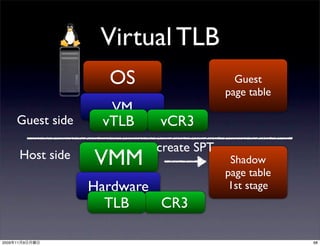 Virtual TLB
                          OS                   Guest
                                             page table
                          VM
       Guest side        vTLB   vCR3
                                create SPT
            Host side   VMM                   Shadow
                                             page table
                        Hardware              1st stage
                          TLB    CR3

2009   11   9                                             68
 