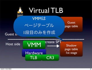 Virtual TLB
                          VMM
                          OS                   Guest
                                             page table
                          VM
       Guest side 1      vTLB   vCR3
                                create SPT
            Host side   VMM                   Shadow
                                             page table
                        Hardware              1st stage
                          TLB    CR3

2009   11   9                                             69
 