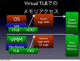 Virtual TLB


                  OS             Guest
                               page table
                                             Guest
                                            Physical
                  VM                        Memory
                 vTLB   vCR3

                VMM             Shadow
                               page table    Host
                                1st stage   Physical
                Hardware                    Memory
                  TLB    CR3

2009   11   9                                          71
 