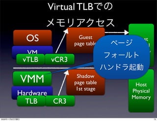 Virtual TLB


                  OS             Guest
                               page table
                                             Guest
                                            Physical
                  VM                        Memory
                 vTLB   vCR3

                VMM             Shadow
                               page table    Host
                                1st stage   Physical
                Hardware                    Memory
                  TLB    CR3

2009   11   9                                          73
 