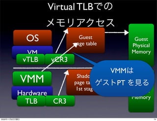 Virtual TLB


                  OS             Guest
                               page table
                                                   Guest
                                                  Physical
                  VM                              Memory
                 vTLB   vCR3
                                            VMM
                VMM             Shadow
                               page table    PT    Host
                                1st stage         Physical
                Hardware                          Memory
                  TLB    CR3

2009   11   9                                                74
 