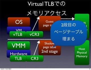 Virtual TLB


                  OS             Guest
                               page table   2
                                                 Guest
                                                Physical
                  VM                            Memory
                 vTLB   vCR3

                                Shadow
                VMM            page table
                                                 Host
                               2nd stage        Physical
                Hardware                        Memory
                  TLB    CR3

2009   11   9                                              75
 